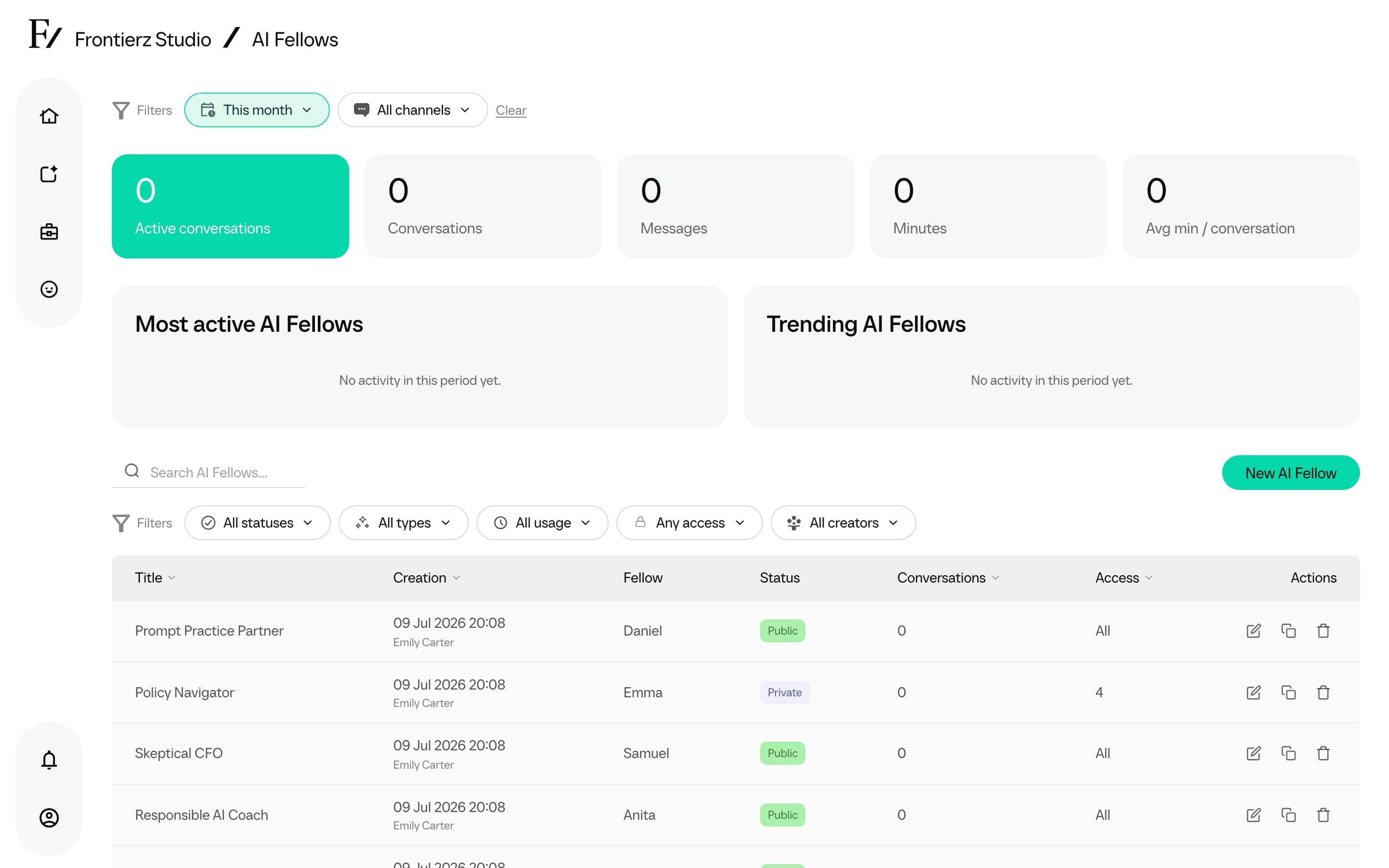 AI Fellows dashboard with Period and Channel filters