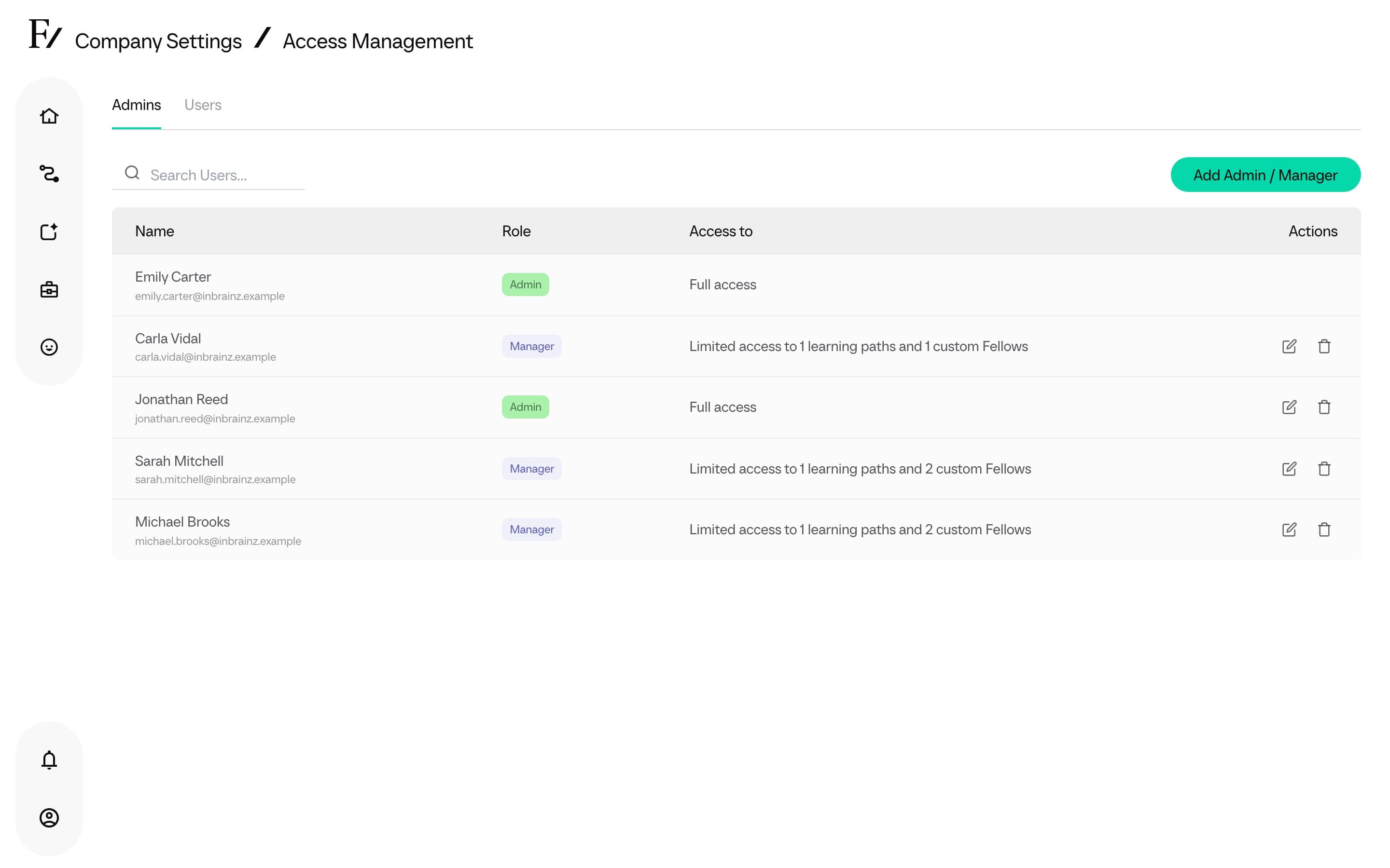Access Management, Admin Users tab with Emily, Michael, and Sarah
