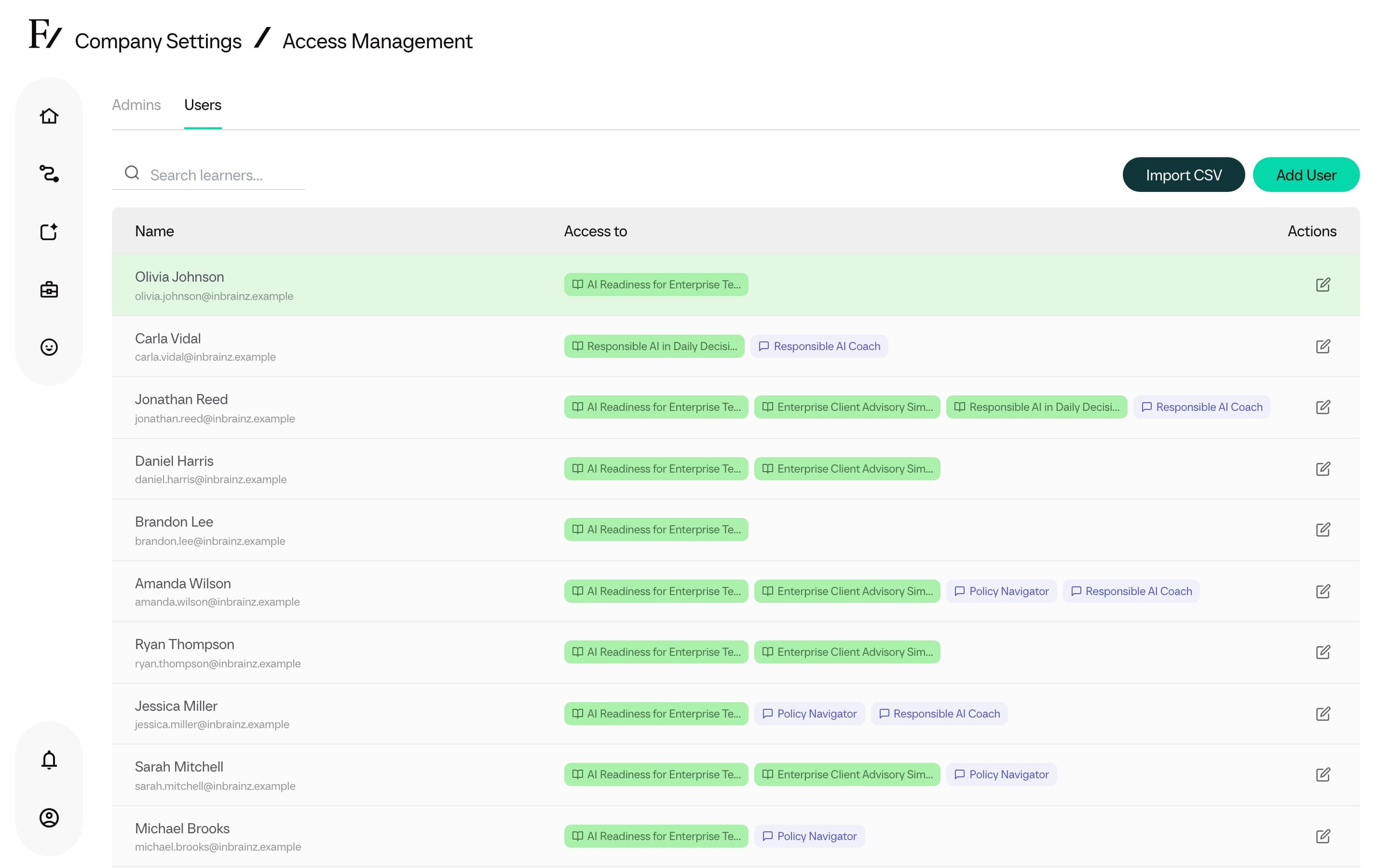 Edit user access modal showing Learning Path and AI Fellow assignment