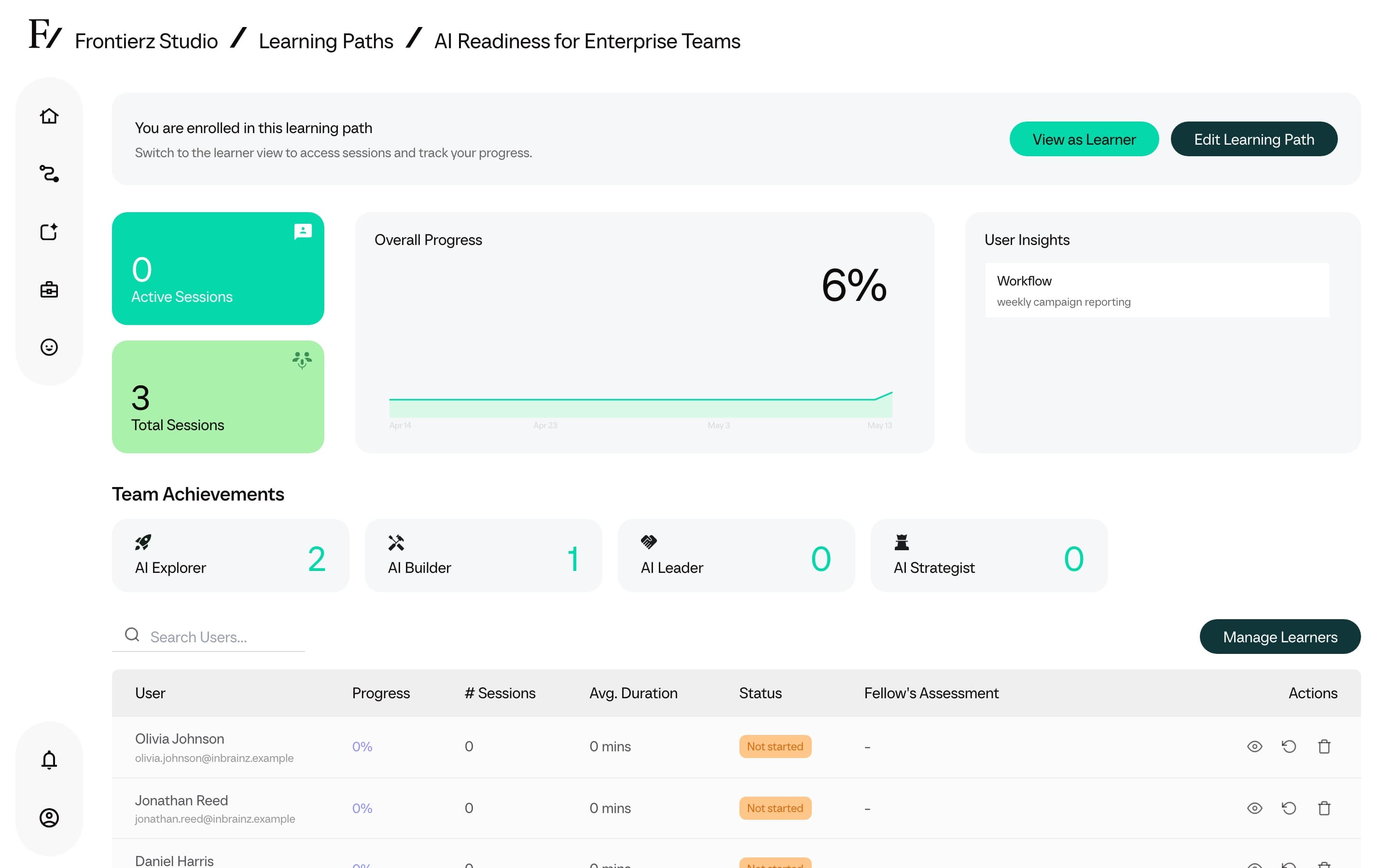 Global progress dashboard for AI Readiness for Enterprise Teams